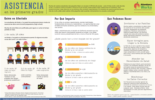 espanol